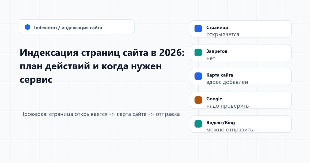 Индексация страниц сайта в 2026: план действий и когда нужен сервис